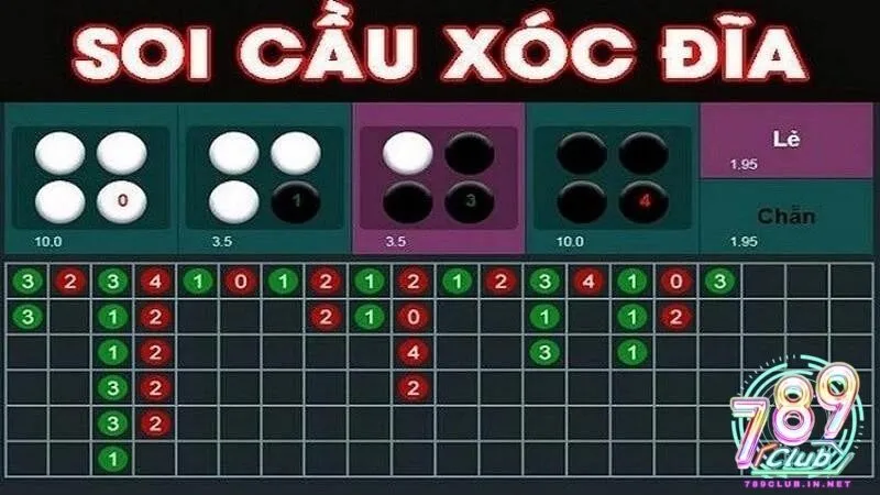 Mẹo soi cầu xóc đĩa livestream tại 789club luôn thắng 